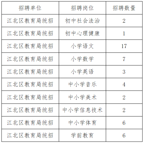 山东招生教育考试院官网_宁波海警学院2016招生_宁波教育学院招生网