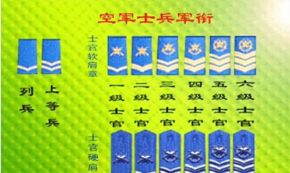 士兵軍銜肩章版面底色:陸軍為棕綠色,海軍為黑色,空軍為天藍色兵的