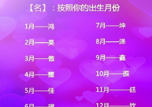 心理测试:测你前世叫什么名字?我叫任傲雪,快来测测看吧!