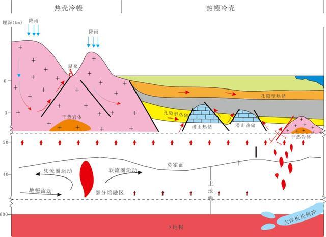 干热岩是什么中国储量可用4千年或将改变世界能源格局