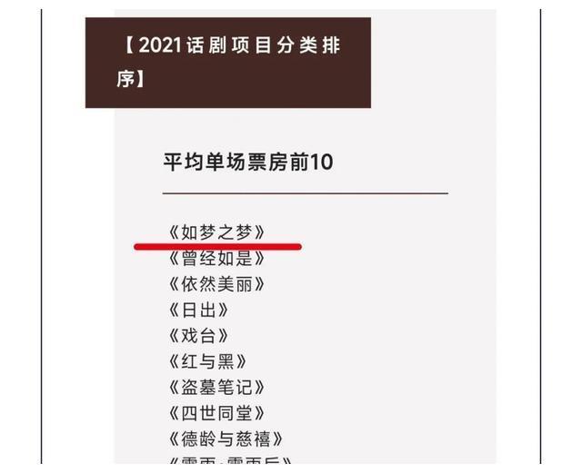 恭喜肖战,参演话剧《如梦之梦》获2021年度票房冠军