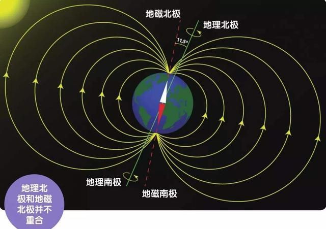 从贾尼别科夫效应到网球拍定理地球会瞬间两极反转吗