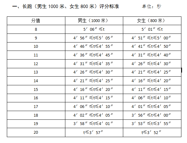 標準公佈事關中考成績