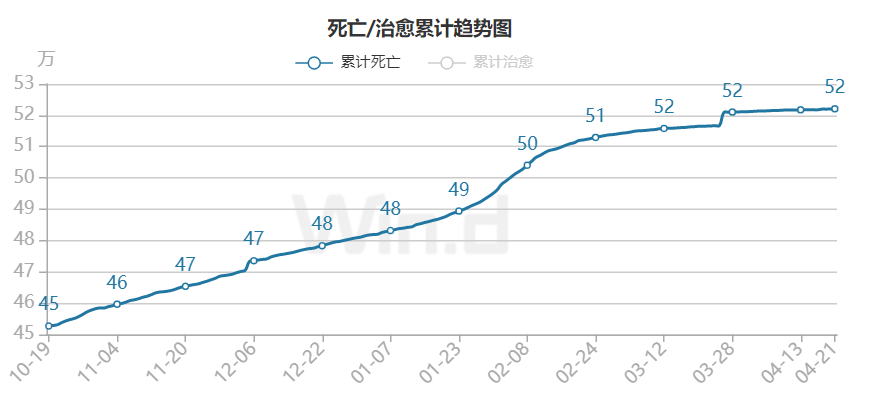 天津市疫情曲线图图片