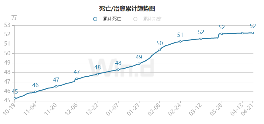 印度疫情折线图图片