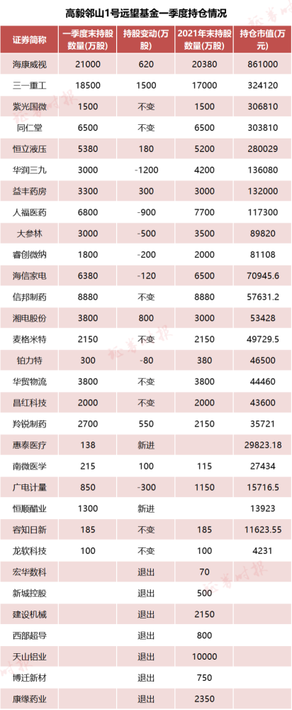 “别人恐惧时贪婪”的巴菲特哀叹：如果股市不反弹，一季度本应抄底更多苹果几个少将才能升个中将