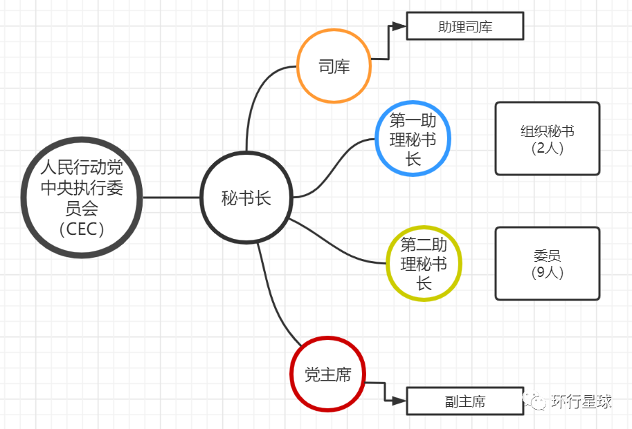 新加坡，一把手要换人了？