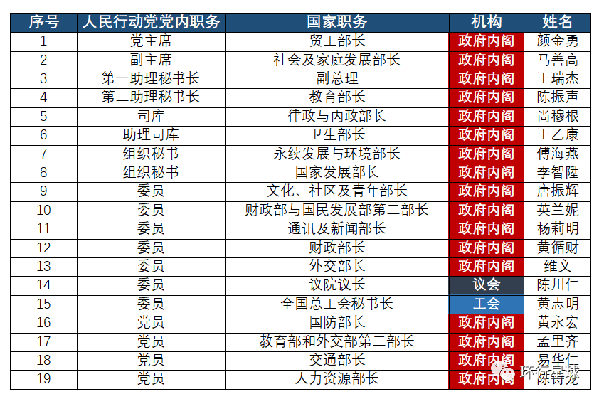 新加坡，一把手要换人了？