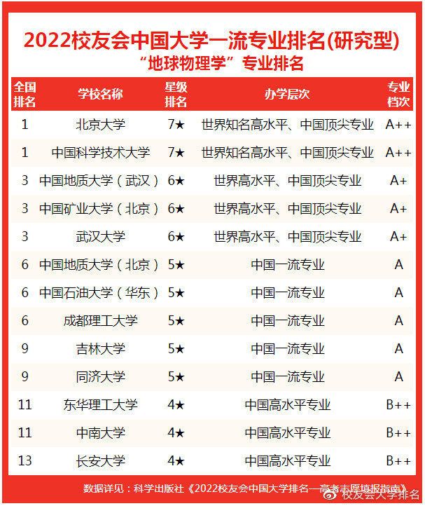广东海洋大学星级专业_中国六星级大学_大学星级排名