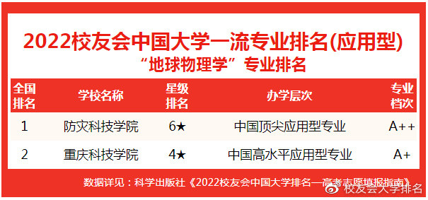 中国六星级大学_大学星级排名_广东海洋大学星级专业