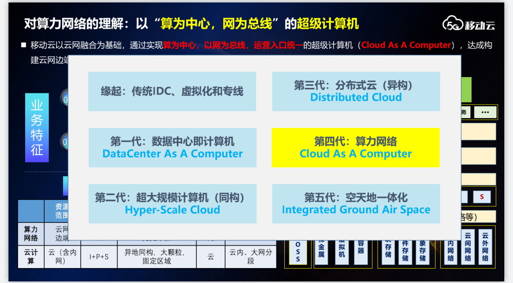 中国移动首席专家解读移动云的未来：它将是“超级计算机”