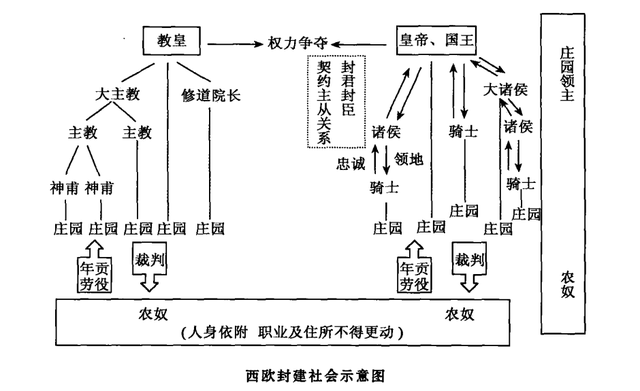 第一次用第三等级反对特权等级的斗争来说明法国中世纪末期的历史