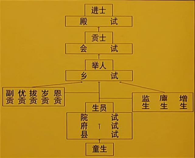 范进中举发疯被人嘲讽至今但你可知后来他当了多大的官