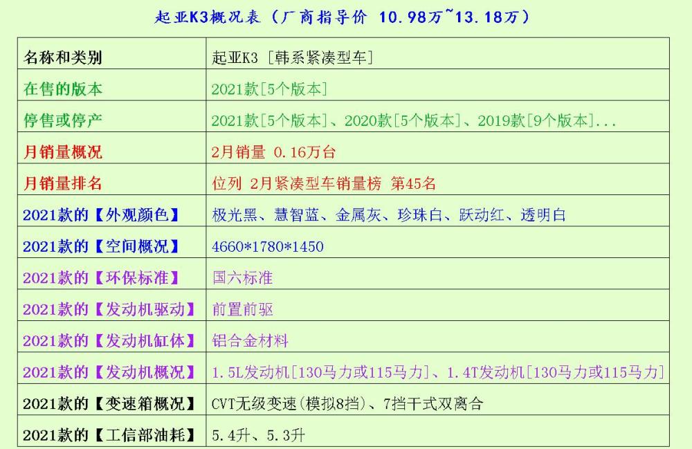 RAV4榮放、瑞虎8、領界成功了，顏值如此棒戀愛h特訓班2百度網盤