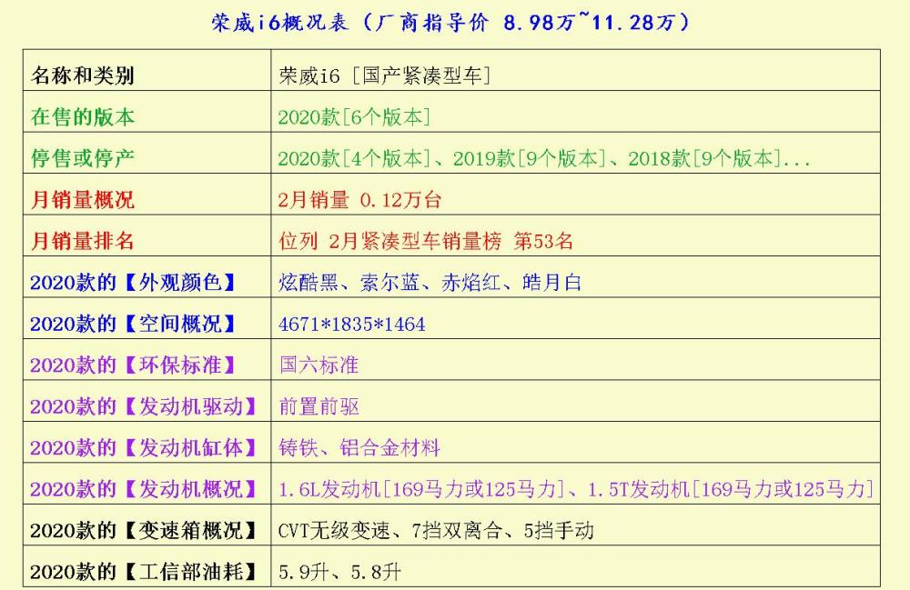 新款的朗逸、帝豪新能源、荣威i6：外表漂亮，内部空间不错600624复旦复华