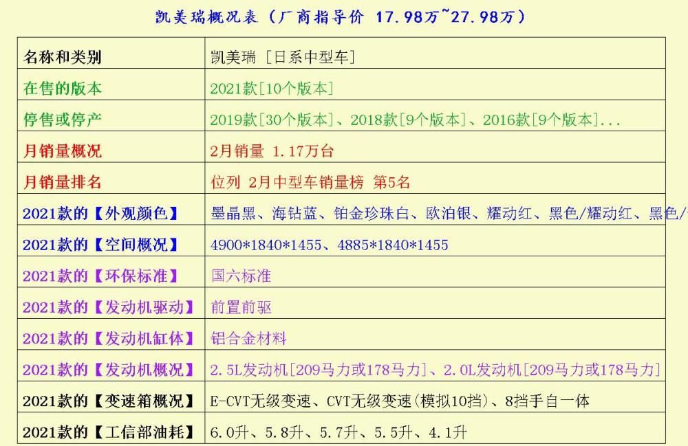 这几辆中型车好开安全，打工仔也能养得起新剑桥英语对标学校教材难度2023已更新(知乎/新华网)