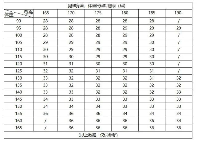 男褲身高,體重對照表36碼=2.8尺腰=94cm/38碼=2.9尺腰=96cm/40碼=3.