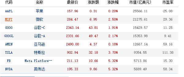 60美元,創3月9日重挫2.7%以來的最大單日百分比跌幅.