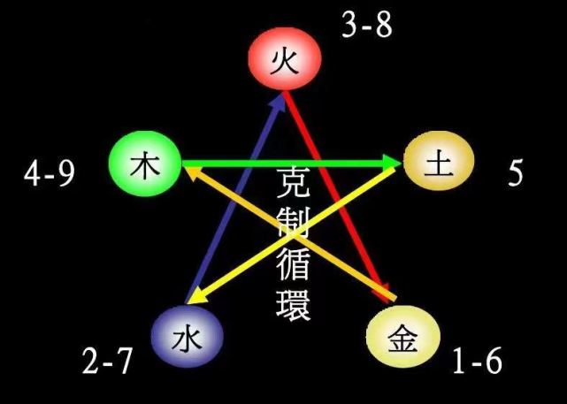 生命數字能量,密碼解讀師——溫世雲