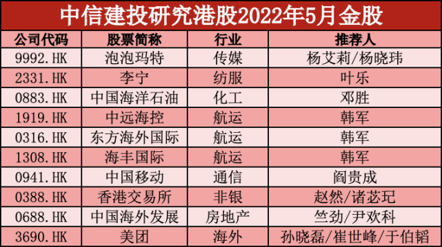 中信建投：5月重点推荐10只港股可果断布局互联网