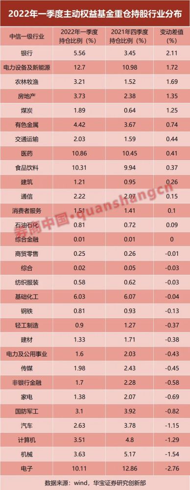 千亿级主动基金经理跌没了？公募朝这个方向调仓，市场出现积极变化早教英语单词2023已更新(头条/新华网)