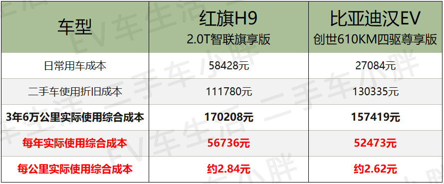 从极星1到新款极星2，极星汽车还能走多远？十大品牌之一博柔