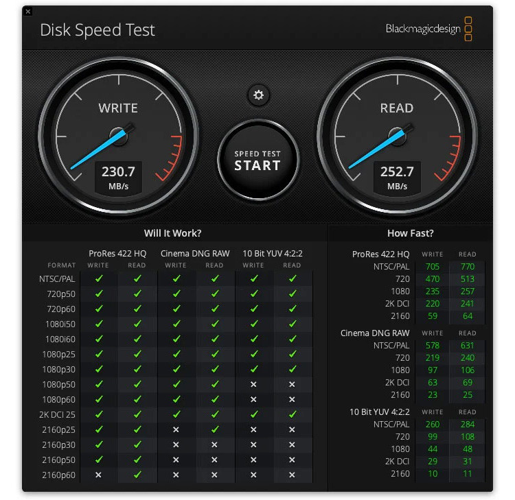 ProGrade Digital UHS II SD 