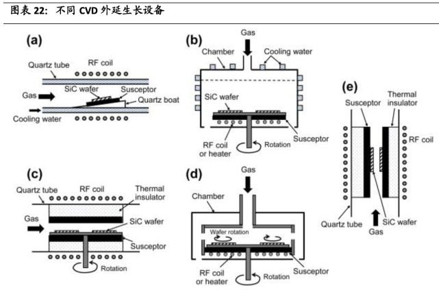 外延层厚度及掺杂浓度是制作外延层 时最基本的两个参数,两者共同决定