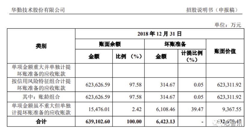 大只500招商-大只500开户