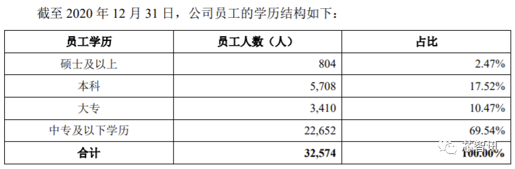 WhatsApp将很快支持聊天列表查看状态更新火花数学思维