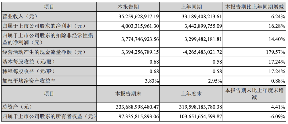 市值跌破2000亿，孟羽童去留对于格力重要吗？我的图书馆个人图书馆2023已更新(今日/网易)