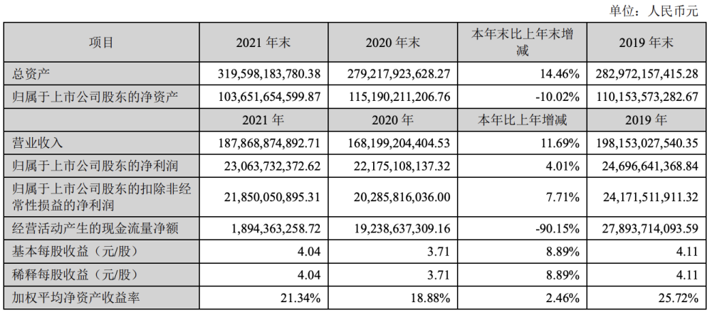 市值跌破2000亿，孟羽童去留对于格力重要吗？我的图书馆个人图书馆2023已更新(今日/网易)