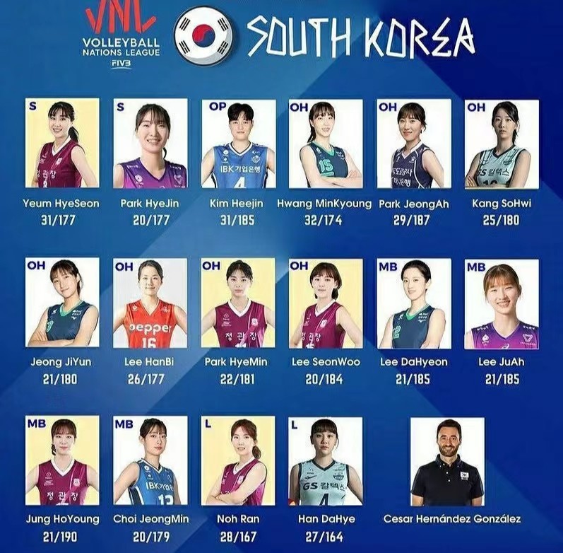 2022年韩国女排16人集训名单
