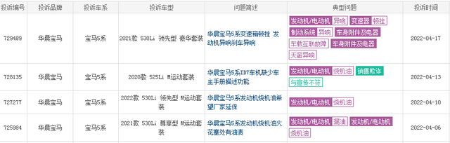 买车需谨慎，近一个月投诉率最高的五款车，宝马2款上榜墨墨背单词不显示我的词库