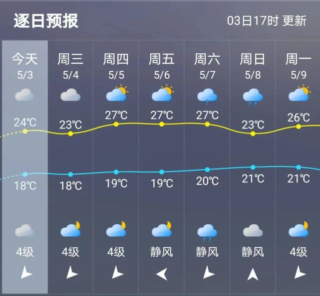 莆田天气预报15天查询图片