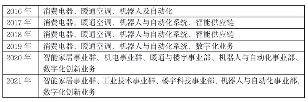 世界经济论坛数字孪生城市深度报告，九大要素描绘清晰未来城市：智东西内参科学出版社