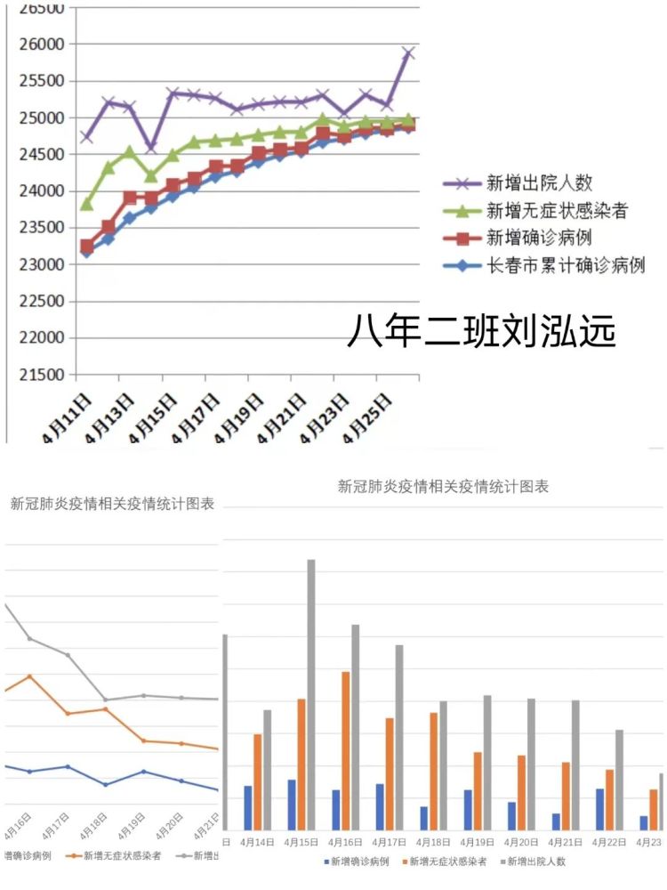 學科風采用統計的眼光看疫情用項目式學習悟概率八年級數學組學習成果