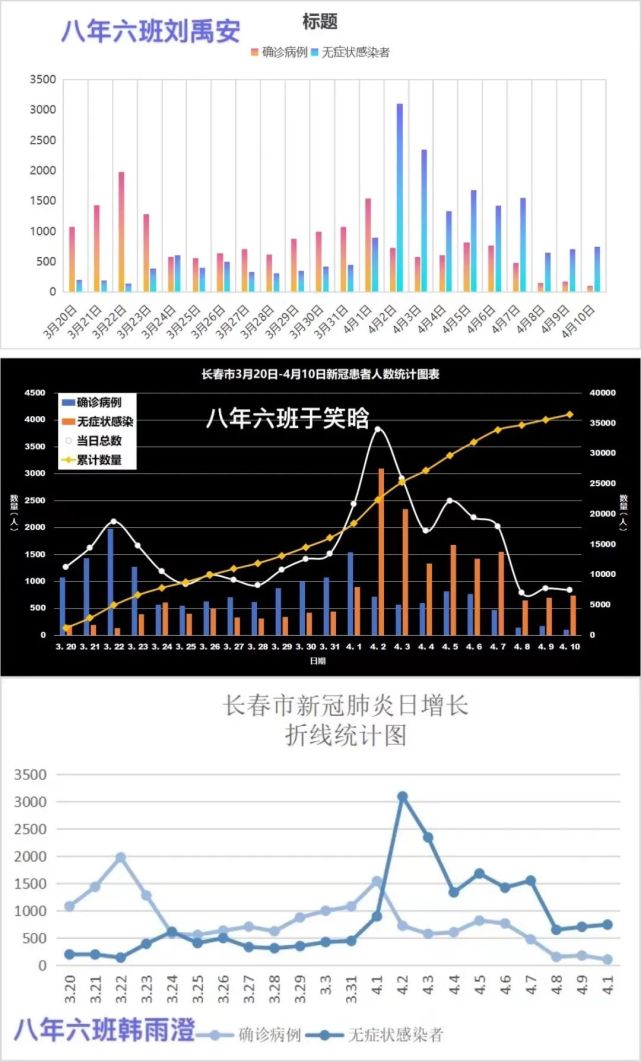 學科風采|用統計的眼光看疫情 用項目式學習悟概率——八年級數學組