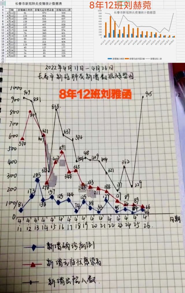 石家庄疫情数据统计图图片