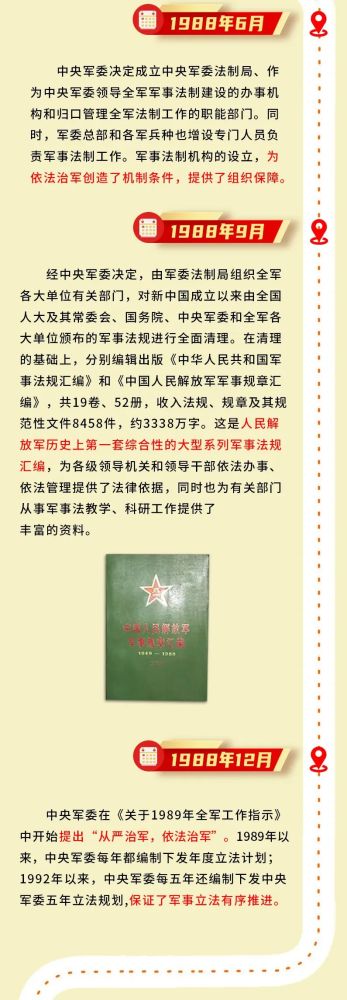 图解｜这些重大举措带你了解依法治军的勃兴之路高考数学程伟有用吗2023已更新(网易/知乎)