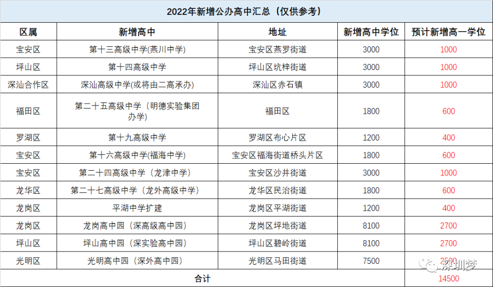 深圳私立寄宿小學_深圳松崗私立小學排名一覽表_深圳松崗小學報名條件