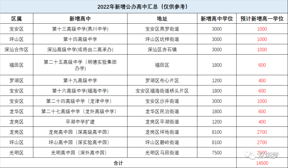 深圳私立寄宿小学_深圳松岗私立小学排名一览表_深圳松岗小学报名条件