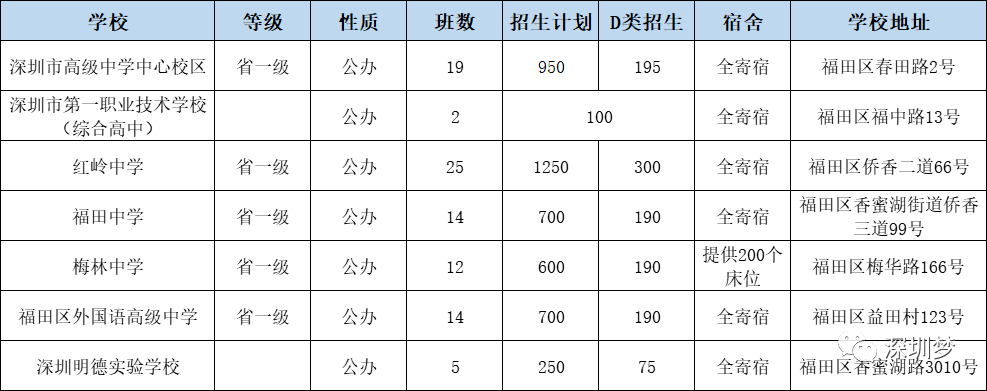 深圳松崗私立小學排名一覽表_深圳松崗小學報名條件_深圳私立寄宿小學