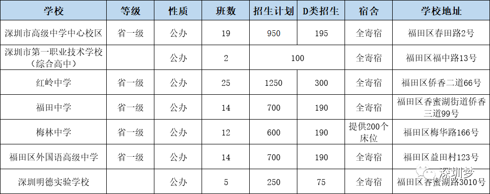 深圳松岗私立小学排名一览表_深圳松岗小学报名条件_深圳私立寄宿小学