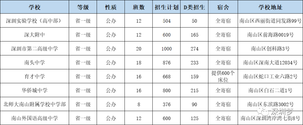 深圳松崗小學報名條件_深圳私立寄宿小學_深圳松崗私立小學排名一覽表