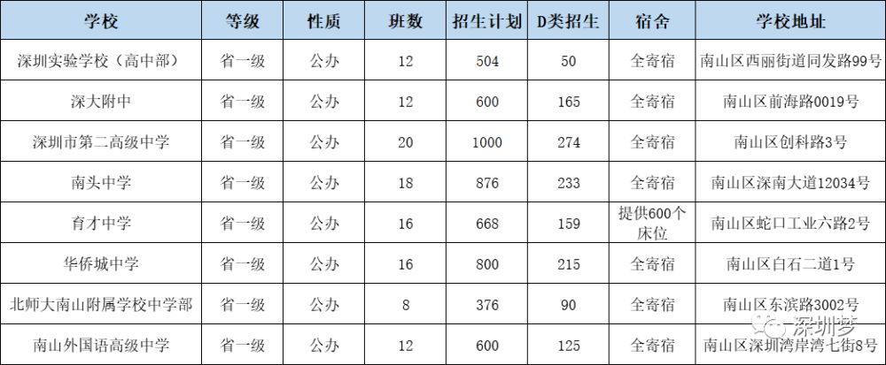 深圳松岗小学报名条件_深圳私立寄宿小学_深圳松岗私立小学排名一览表