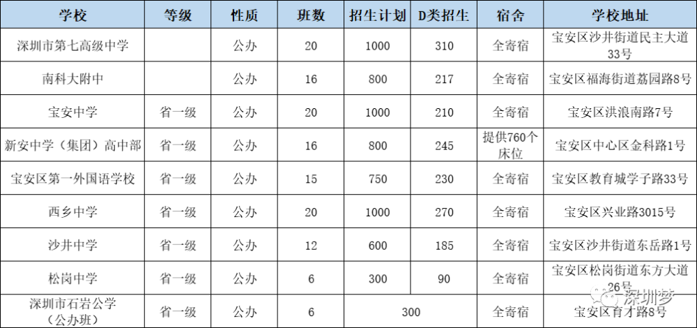 深圳私立寄宿小學_深圳松崗小學報名條件_深圳松崗私立小學排名一覽表