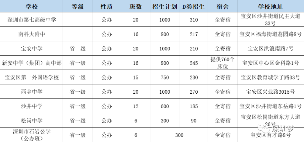 深圳私立寄宿小学_深圳松岗小学报名条件_深圳松岗私立小学排名一览表