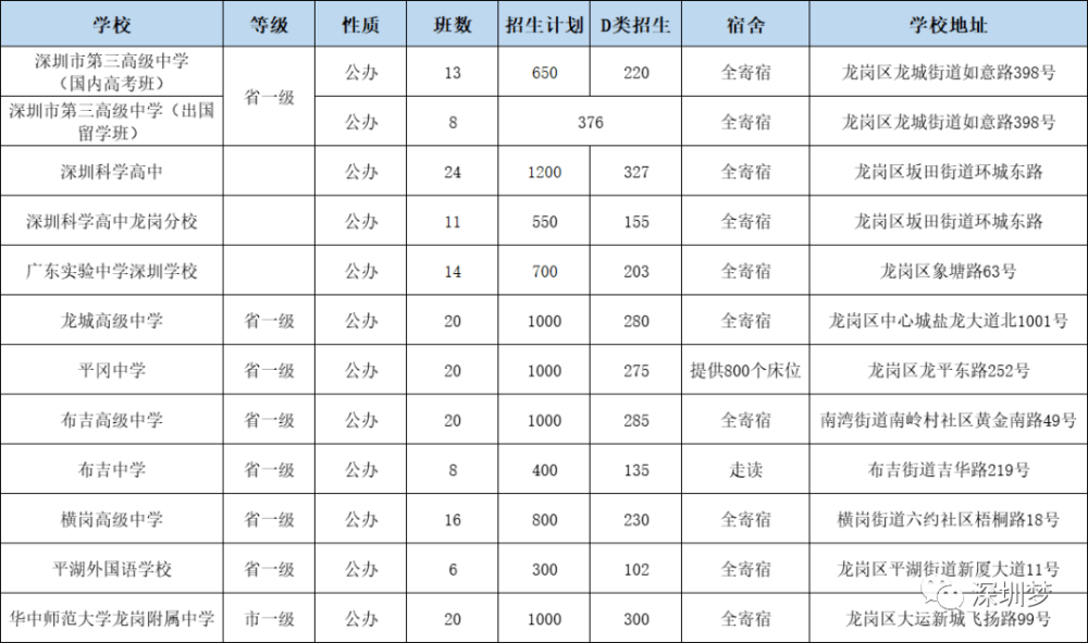 深圳松崗小學報名條件_深圳私立寄宿小學_深圳松崗私立小學排名一覽表