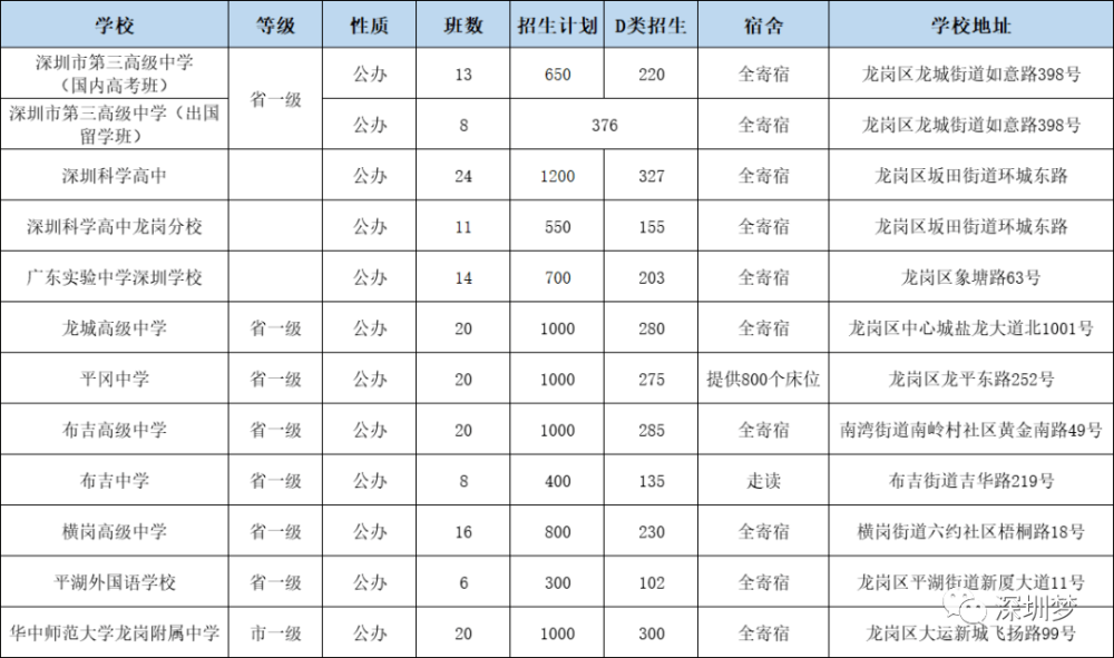 深圳松岗小学报名条件_深圳私立寄宿小学_深圳松岗私立小学排名一览表